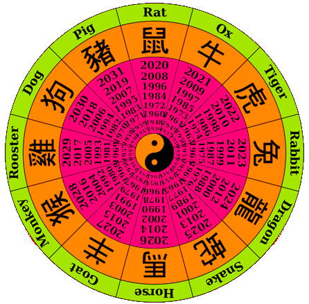<p>There is a difference between the Pythagoras or popularly known as western and Chinese numerologies. With these two the Chinese numerology is considered as popular.</p></br>  <ul style="list-style:disc;padding-left:30px;"> <li>In Chinese Numerology, the sound of the numbers are given importance but in Western Numerology, there is no place for sounds. It is based on conditional studies of numbers and musical notes.</li> <li>The Chinese Numerology starts from number 0 to 9, but in Western Numerology, the numbers start from 1 to 9 and 11, 22 and 33.</li> <li>The Chinese Numerology is divided into years but the Western Numerology is divided into months.</li> <li>The Chinese Numerology is divided into 12 signs of animals. But the Western Numerology is divided into 12 signs from the celestial bodies or the constellation.</li> <li>The Chinese Numerology is based on the lunar calendar but the Western Numerology is considered according to the orbit of the earth.</li> <li>The five elements of Chinese Numerology are Earth, Fire, Water, Wood and Metal. But in Western Numerology, the five elements are Air, Water, Earth and Water.</li> <li>In Chinese Numerology, it is based on the lunar phases of a persons birth. As we all know there are four phases of the moon. Every human being goes through the emotional changes according to the changing phases of the moon. But in Western Numerology, it is based mostly on zodiac signs.</li> </ul> </br>  <h3 style="color:#FF9011;font-size:35px;text-align:left">Now we can distinguish them as per the numbers :</h3>  </br>  <h3 style="color:#1d58a8;font-size:20px;text-align:left">Number 9 (Chinese) :</h3>  <p> This number is lucky according to Chinese numerology. It is connected with the fire element. </p>   <h3 style="color:#1d58a8;font-size:20px;text-align:left">Number 9 (Western) :</h3>  <p> This number is very creative and cheerful. They are bright and optimistic also. </p></br>   <h3 style="color:#1d58a8;font-size:20px;text-align:left">Number 8 (Chinese) :</h3>  <p> It is the sign of prosperity and richness. It is related to earth symbol and anything can be achieved with hard work. </p>   <h3 style="color:#1d58a8;font-size:20px;text-align:left">Number 8 (Western) :</h3>  <p>This number is similar to eastern numerology. It signifies optimistic and if this number holds the negative things then it can become highly dangerous. </p></br>   <h3 style="color:#1d58a8;font-size:20px;text-align:left">Number 7 (Chinese) :</h3>  <p>It is the sign of unity and community. The number can be very rich as it is the sign of Metal. </p>   <h3 style="color:#1d58a8;font-size:20px;text-align:left">Number 7 (Western) :</h3>  <p> This number is considered to be highly intelligent and attractive. But they can be desirous and detached also. </p>  </br> <h3 style="color:#1d58a8;font-size:20px;text-align:left">Number 6 (Chinese) :</h3>  <p> This number is for financial and mental stability.  </p>   <h3 style="color:#1d58a8;font-size:20px;text-align:left">Number 6 (Western) :</h3>  <p> This number represents love, respect, care and sacrifice. </p> </br>  <h3 style="color:#1d58a8;font-size:20px;text-align:left">Number 5 (Chinese) :</h3>  <p>It has a mixed review in eastern numerology. If someone accepts the positive elements then nothing can stop them, however, there could be unlucky ones. </p>   <h3 style="color:#1d58a8;font-size:20px;text-align:left">Number 5 (Western) :</h3>  <p> This is the most stable number of all. It is the most balanced one with emotions and hard-work present in it. </p> </br>  <h3 style="color:#1d58a8;font-size:20px;text-align:left">Number 4 (Chinese) :</h3>  <p>It is considered as the unlucky number like number 666 in western numerology. </p>   <h3 style="color:#1d58a8;font-size:20px;text-align:left">Number 4 (Western) :</h3>  <p>This sign represents hard work and practical thinking. </p> </br>  <h3 style="color:#1d58a8;font-size:20px;text-align:left">Number 3 (Chinese) :</h3>  <p> It is a lucky one and symbolizes growth. </p>   <h3 style="color:#1d58a8;font-size:20px;text-align:left">Number 3 (Western) :</h3>  <p> It is a pure and garrulous with high intentions of being optimistic and motivated. </p> </br>  <h3 style="color:#1d58a8;font-size:20px;text-align:left">Number 2 (Chinese) :</h3>  <p> This number is the symbol of stability and earthly peace. It gives you the purpose and applicability. </p>   <h3 style="color:#1d58a8;font-size:20px;text-align:left">Number 2 (Western) :</h3>  <p>This number requires lots of care and sympathy.  </p> </br>  <h3 style="color:#1d58a8;font-size:20px;text-align:left">Number 1 (Chinese) :</h3>  <p> It is represented by independence and self-help. But sometimes it can feel vacant and solitude.  </p>   <h3 style="color:#1d58a8;font-size:20px;text-align:left">Number 1 (Western) :</h3>  <p>It symbolises beginning and growth. It is the briskest of all the numbers. But due to restlessness they can become persistently gainsay.  </p>
